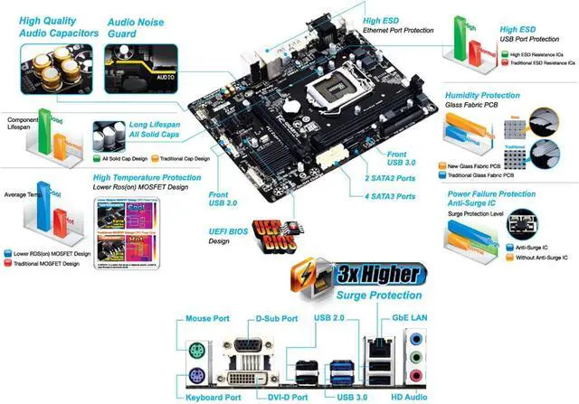 Alt view image 5 of 6 - Motherboard Fit forGigabyte GA-B85M-D2V for 4th Gen forIntel LGA 1150 with I/O Back Plate Shield - Industrial PackagedNon-Original Packaging
