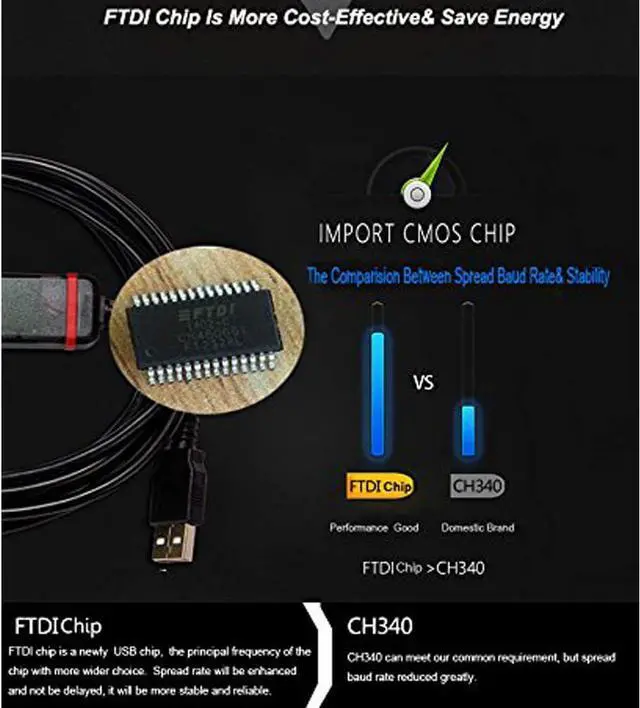 Alt view image 5 of 6 - 10 PCS  USB-SC09-FX forMitsubishi FX1N FX2N FX1S FX3U Series PLC Programming Cable Data Download Cable (FTDI Chip Type)