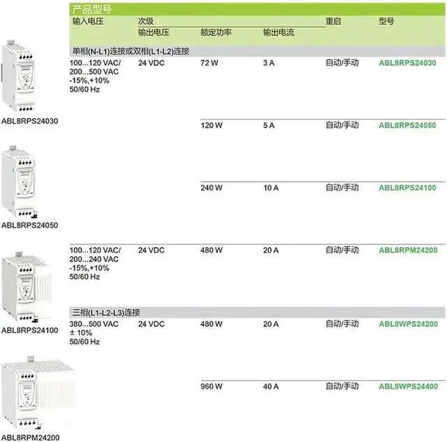 Alt view image 5 of 5 - 1PCS ABL8RPS24050 Switching Power Supply ABL8RPS24100 Industrial Rail ABL8RPM24200 DC24V Output 72-480W ABL8RPS24030(ABL8RPS24100)