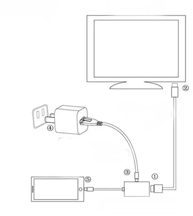 Alt view image 2 of 6 - Micro USB 5Pin to With HDMI Converter for MHL Dongle Android Smart Phone to HDTV Projector Monitor1080P Video Extend Adapter