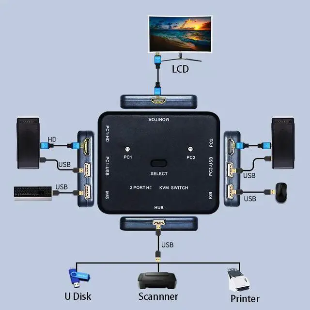 Alt view image 3 of 6 - 2 Port KVM Switch 4K HDMI-Compatible Splitter USB Hub Transfer Adapter Phone Charger Multiple Expander Dock for LCD Computer