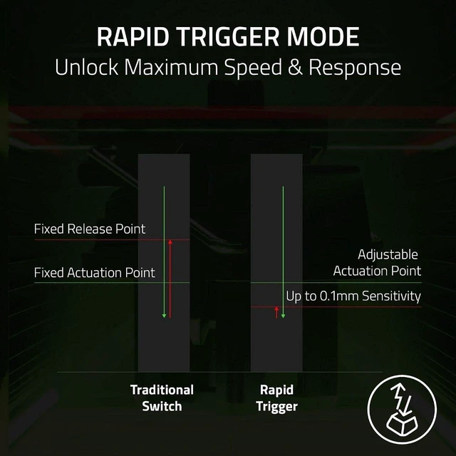 Alt view image 4 of 4 - Huntsman V3 HE Magnetic Tenkeyless 8KHz Hall Effect Magnetic Esports Keyboard - Black