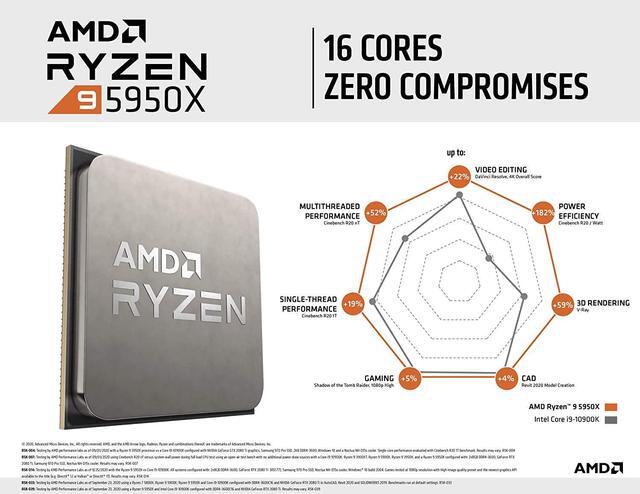 Alt view image 4 of 5 - AMD Ryzen 9 5950X 16 core 32 Thread Unlocked Desktop Processor
