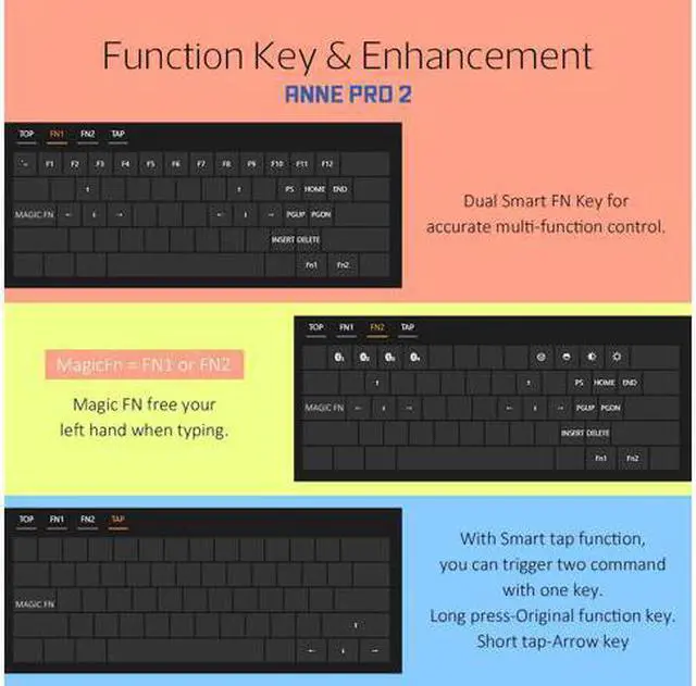 Alt view image 3 of 7 - Anne Pro 2 Mechanical Gaming Keyboard TLK 60% True RGB Backlit - Wired/Wireless Bluetooth 4.0 PBT Type-c Up to 8 Hours Extended Battery Life, Linux Mac Full Keys Programmable (Gateron Blue, White)