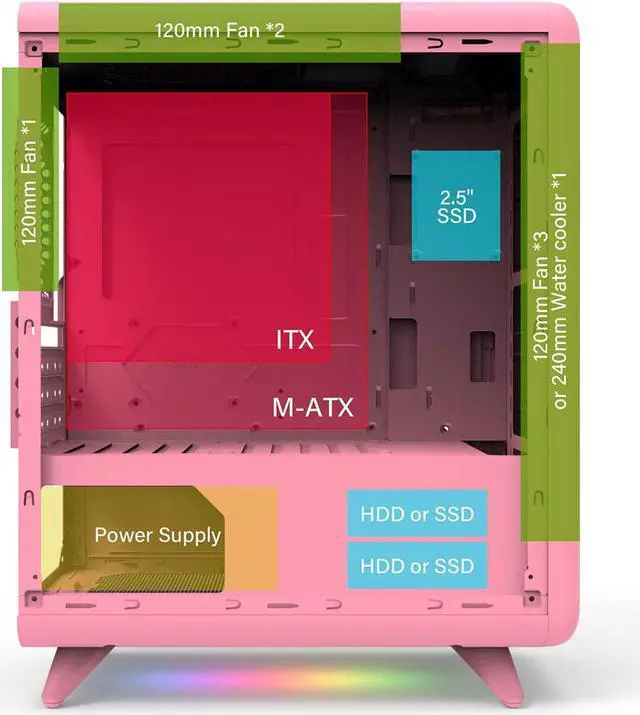 Alt view image 3 of 7 - Corn Electronics Q3056 Mini Computer Case, MATX/ITX Smart PC Case, Bottom ARGB Lighting Strip, USB 3.0 Port, Support 6 Fans Position, Cute Novel Appearance (Color : Pink)