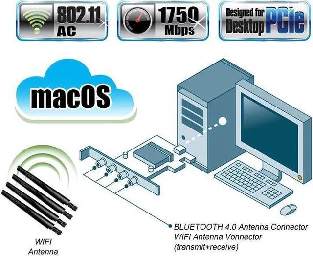 Alt view image 5 of 7 - FV-T919 Hackintosh 1750Mbps Wireless PCI-E Bluetooth 4.0 BCM94360 Wifi Adapter For macOS Catalina/Big Sur/Monterey/Wi-fi Card For PC, Up to 1300M (5Ghz), Dual Band 802.11ac, Airdrop/Handoff