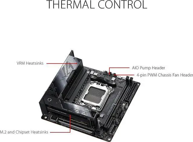 Alt view image 2 of 2 - ASUS ROG STRIX X670E-I GAMING WIFI AMD AM5 X670 MicroATX Desktop Motherboard A