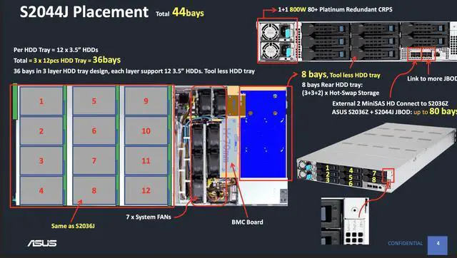 Alt view image 3 of 4 - ASUS 44-Bay JBOD S2044J /w 44x 14TB HDD (616TB) Included  New Server