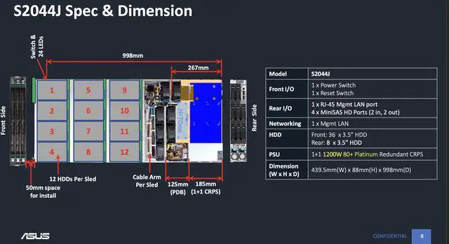 Alt view image 2 of 4 - ASUS 44-Bay JBOD S2044J /w 44x 14TB HDD (616TB) Included  New Server