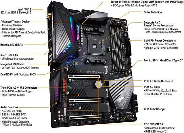 Alt view image 5 of 5 - Gigabyte X570 AORUS MASTER AMD Socket X570 AM4 ATX M.2 Desktop Motherboard