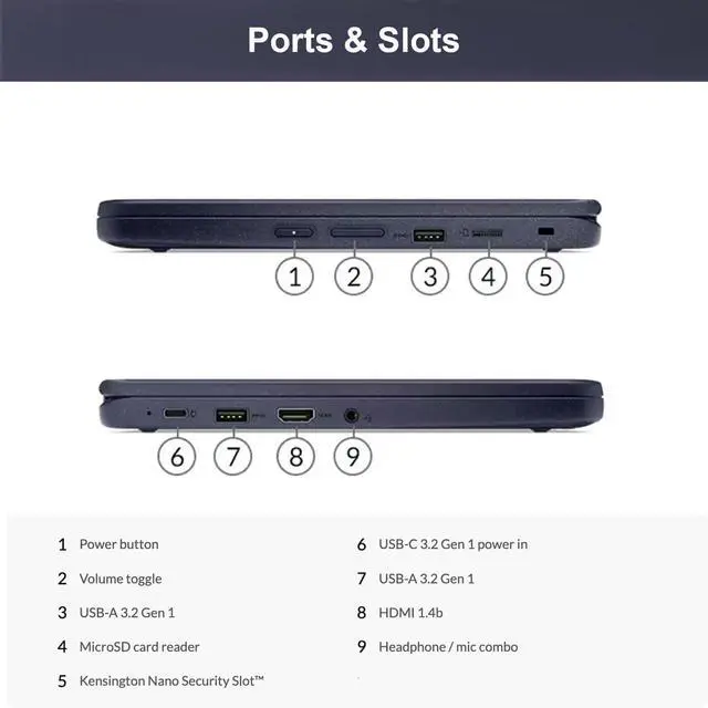 Alt view image 5 of 7 - Lenovo 500w Gen 3 2-in-1 Laptop (11.6" Touchscreen, Intel Pentium N6000, 8GB RAM, 256GB SSD) Ruggedized & Water Resistant for Student & School, Webcam, Wi-Fi, IST Pen, Win 11 Home, Blue, 2024