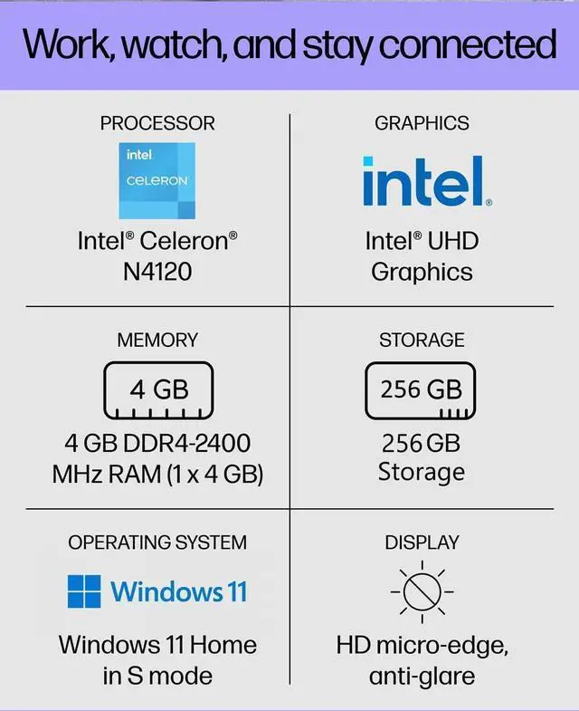 Alt view image 3 of 7 - HP 14 Laptop (14" HD, Intel Celeron N4120, 4GB RAM, 256GB Storage (128GB eMMC + 128GB SD Card)) School & Business, 11-Hour Battery Life, 1-Year Office 365, Win 11 Home S w/AI Copilot, Silver
