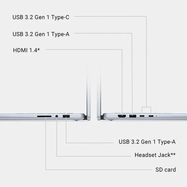 Alt view image 6 of 7 - Dell Inspiron 14 7440 2-in-1 Laptop (14" FHD+ Touchscreen, Intel Core 5 120U (> i7-1355U), 32GB DDR5, 1TB SSD), for Creator, Designer, 10-Hr Long Battery Life, Backlit, Win 11 Pro w/ AI Copilot
