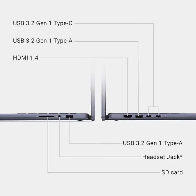 Alt view image 6 of 7 - Dell Inspiron 14 2-in-1 Touchscreen Laptop (14" FHD+ IPS, 64GB DDR5 RAM, 2TB SSD, AMD Ryzen 5 8640HS (> intel i7-1255U)) For Business, Students, FP, Backlit, FHD Webcam, Inspiron 7445, Win 11 Pro
