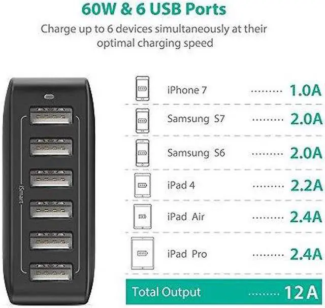 Alt view image 9 of 13 - RAVPower RP-UC10(B) 50W/10A 6-Port iSmart USB Charging Station / USB Travel Wall Charger for Most USB-Charged Devices - Black