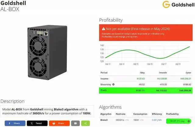 Alt view image 7 of 7 - Goldshell AL BOX 360G 180W ALPH Miner Blake3 Alephium without PSU