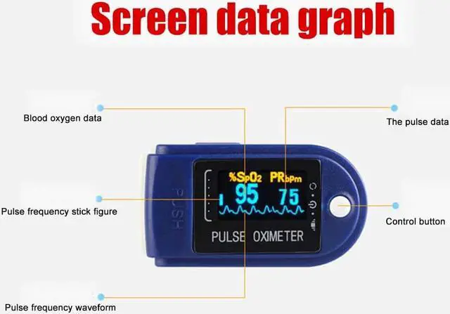 Alt view image 2 of 7 - Finger Digital Pulse Oximeter Blood Oxygen Saturation Monitor Heart Rate Monitor SPO2 Health Monitors Portable Oxygen Sensor