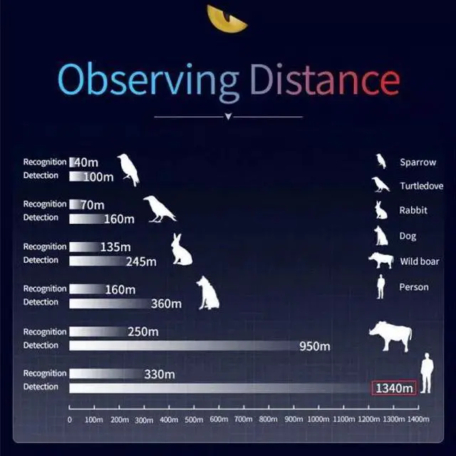 Alt view image 6 of 7 - InfiRay T3 Thermal Imaging Camera 384x288 IR High Resolution 25Hz Reframe Rate  (T3+holder)