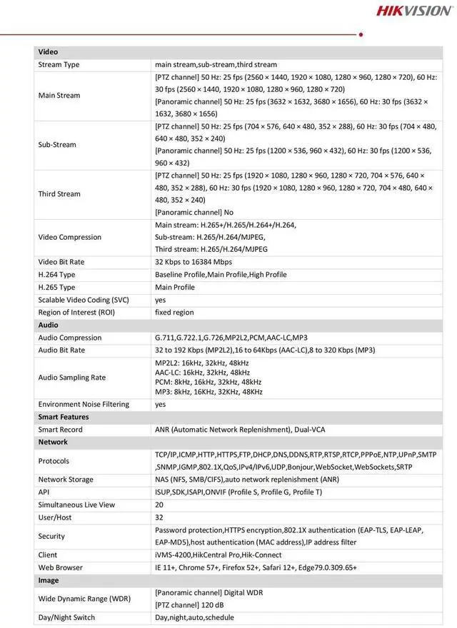 Alt view image 5 of 7 - DS-2SE7C432MWG-EB/26F0 Color IR 6MP Panoramic 4MP 32x PTZ PoE Camera