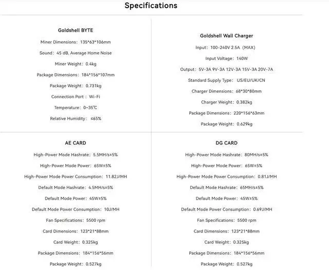 Alt view image 7 of 7 - Goldshell BYTE Miner 65Mh/s 45W Home Mining 45dB With WIFI 65W ±5% LOT 1X AE Card