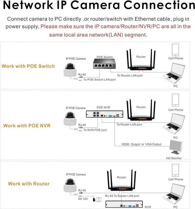 Alt view image 7 of 7 - 8MP 4K 2.5-inch 5x Zoom PTZ POE IP Speed Dome Camera Two-Way Audio IP66 H.265+