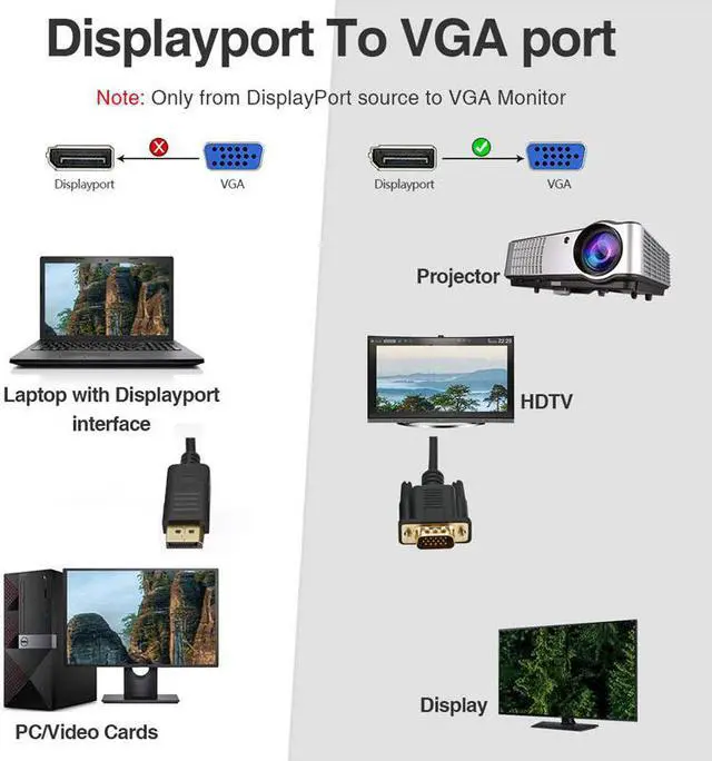 Alt view image 4 of 6 - Dp to Vga Conversion Cable, 1080P Standard Dp Male to Vga Male Cable for Notebook Computers