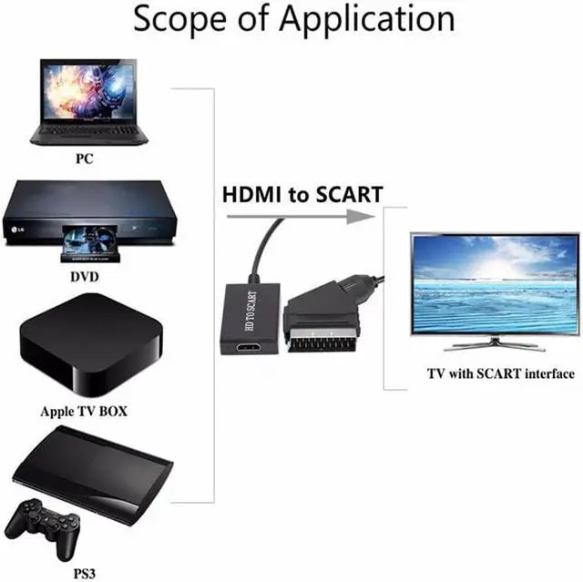 Alt view image 2 of 6 - 1080P SCART to HD Audio and Video Cable Box Adapter HD 1080P Video Conversion