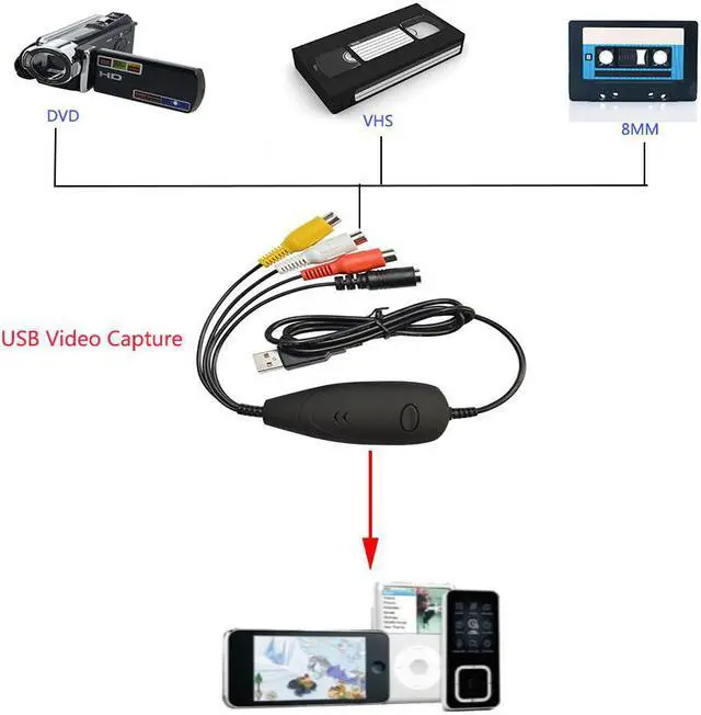 Alt view image 5 of 6 - EZCAP172 USB Audio Video Grabber Capture Convert Analog Video From VHS 8MM,Video Camera Recorder,DVD Player Support Win7/8/10