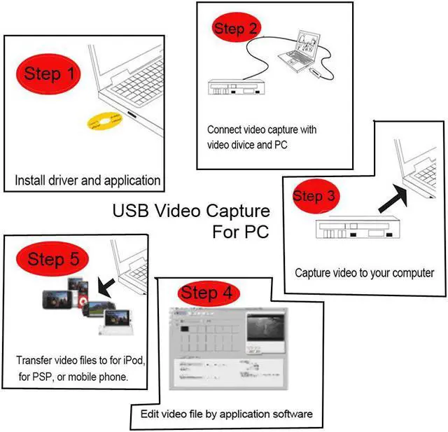 Alt view image 3 of 6 - Ezcap 170 USB2.0 HD Video Capture TV DVD VHS DVR Adapter Recorder Grabber Converter Analog Video Audio to Digital for Windows 10