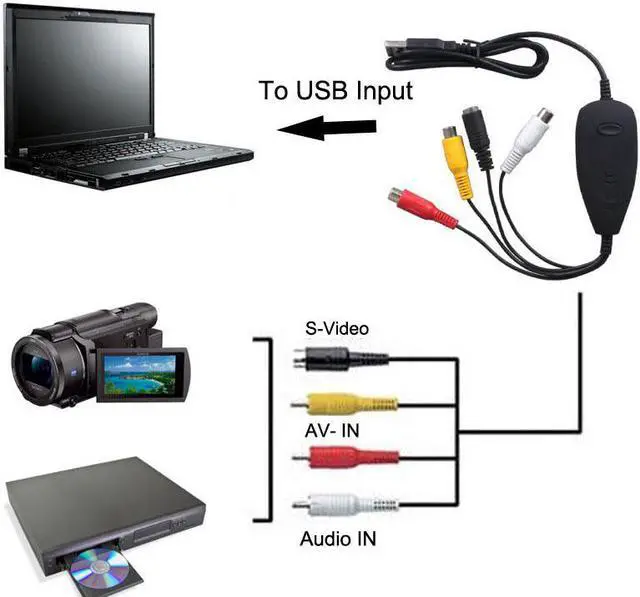 Alt view image 5 of 6 - Ezcap172 USB 2.0 Video Grabber AV S-Video Game Audio Capture Card Old Tape VHS 8mm Cassette Video Camera Camcorder Windows Win10