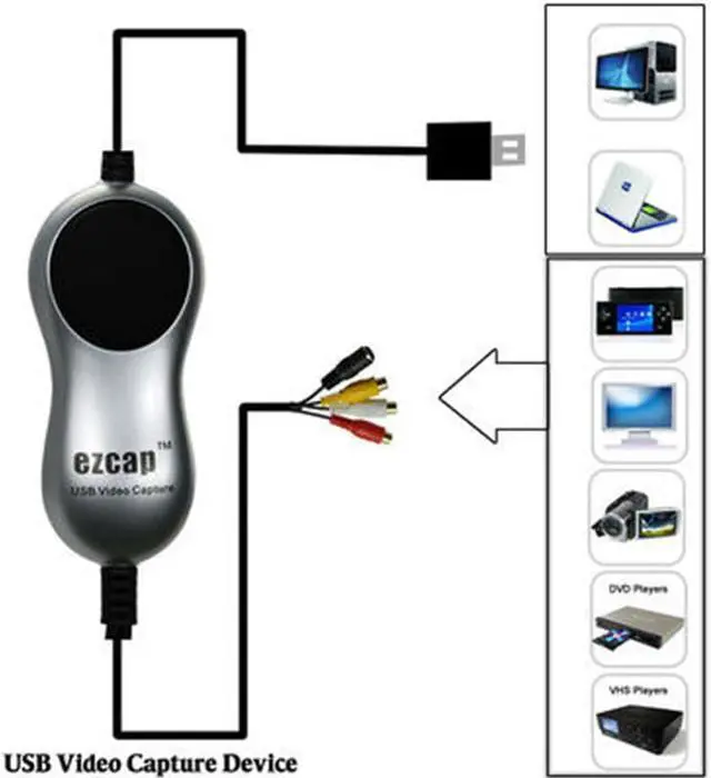 Alt view image 5 of 6 - Ezcap USB 2.0 Video Capture Card Video Record Device for AV CVBS S-video VHS Player TV Box DVD Camera for Windows 7 8 10 Win10