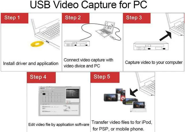 Alt view image 5 of 6 - USB 2.0 Video Capture Card V8 Hi8 DVD VHS Player DVR Recorder Converter AV S-video Video Audio To Digital for Windows 10 8.1 7