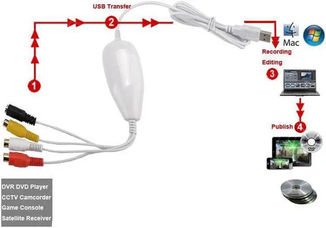 Alt view image 4 of 6 - EZCAP 1568 USB 2.0 Audio Grabber AV Analog Video Capture Card for VHS Player Camcorder Game Box for Windows 10/8/7 MAC OS 64Bit