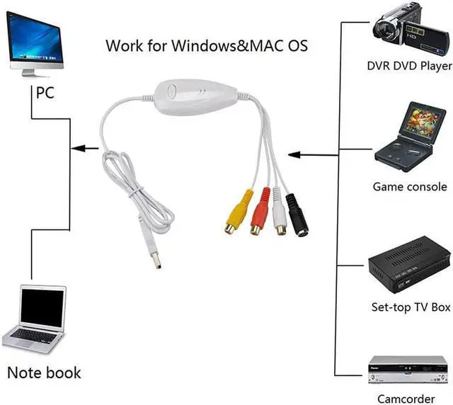 Alt view image 2 of 6 - Ezcap1568 159 USB 2.0 Video Capture Card CVBS AV S-video Video Record for DVD DVR VHS Player for Win7/8/10 Win10 64bit & Mac OS