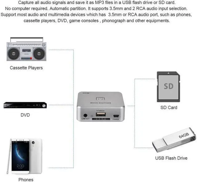 Alt view image 5 of 6 - EZCAP Audio Capture Card Recorder Music Digitizer 3.5mm 2 RCA IN From LP DVD Cassette Player To SD Card USB Flash Disk MP3 File