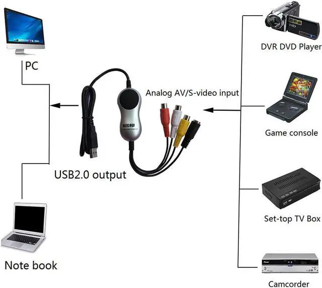 Alt view image 3 of 5 - USB2.0 Analog Video Recorder records video from VHS, VCR's, DVD Players, DVR's, Camcorders,Hi8,and Gaming Systems to PC