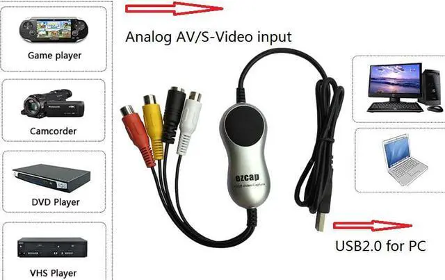 Alt view image 2 of 5 - USB2.0 Analog Video Recorder records video from VHS, VCR's, DVD Players, DVR's, Camcorders,Hi8,and Gaming Systems to PC