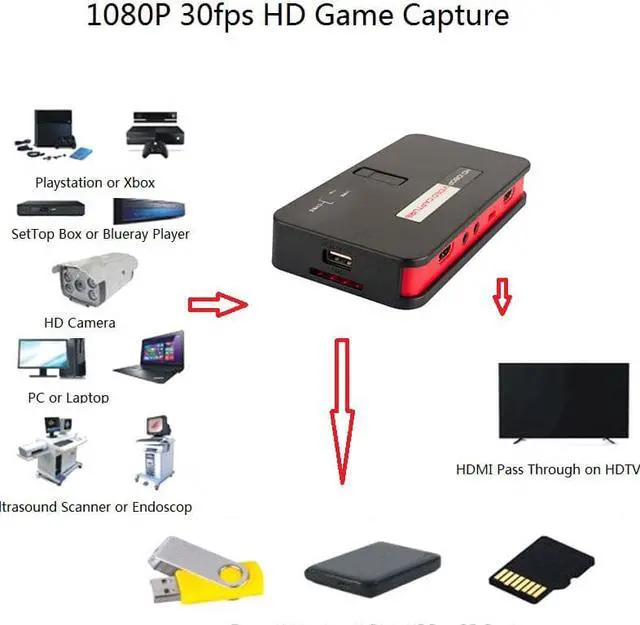 Alt view image 2 of 6 - VHS Player recorder, convert HDMI YPbPr input to U-Driver SD TF Card directly,no need computer