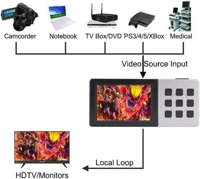 Alt view image 4 of 6 - Ezcap 273 HD Video Recorder Box 1080P 60fps HDMI-compatible to USB Portable Game Capture Box with 3.5" LCD Screen
