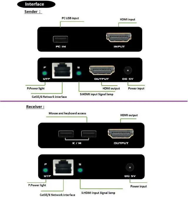 Alt view image 4 of 5 - 656ft HDMI USB KVM UTP Extender Up to 200m With HDMI Loop-out Over RJ45 Cat5e Cat6 Cable Transmitter Receiver