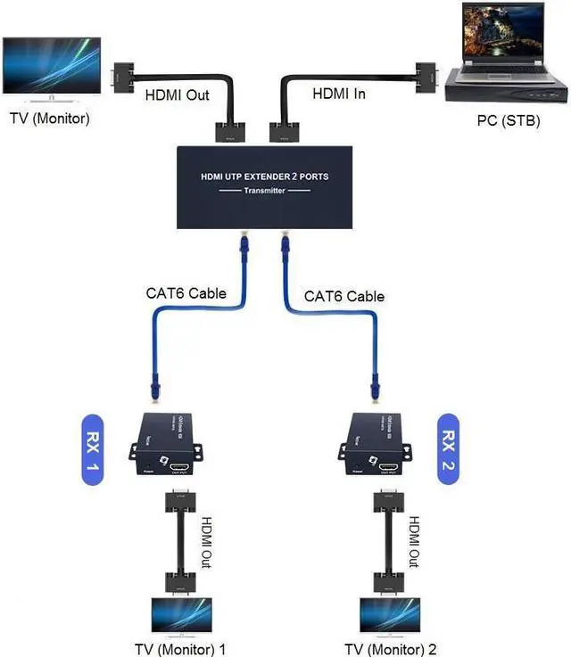 Alt view image 2 of 2 - Up to 60m, 1x2 HDMI Extender 1080P with Loop Out 1 Transmitter 2 Receivers Over RJ45 Cat6/7 Plug and Play