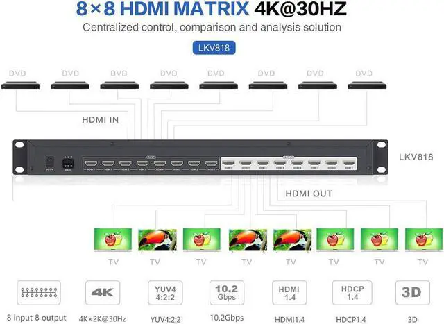 Alt view image 5 of 7 - Genuine LKV818 4K 8x8 HDMI Matrix Switch 4Kx2K@30Hz HDMI1.4 YUV4:2:2 HD 3D Switcher 8 In 8 Out HDCP1.4 with IR Remote Control RS232