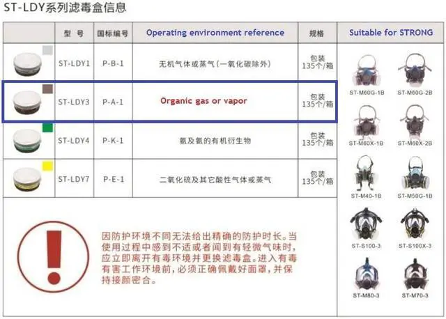 Alt view image 3 of 7 - One Pair P-A-1 Organic Vapor Cartridge Multi Gas Respirator Filter LDY3 Respirator Cartridge for S100X PD100