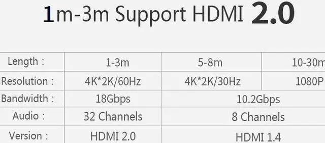 Alt view image 4 of 7 - 4K HDMI2.0 Male to Male Cable, Support 4K@60Hz, ARC, HDR, 18Gbps, 3D, Ethernet, Ultra High Speed 1.5M HDMI Cable, Compatible with TV, Blu-Ray, Projector, Soundbar, Sky, PC, Laptop 4.9 ft.