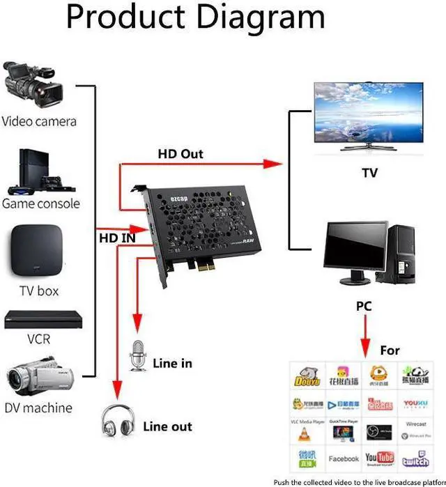 Alt view image 6 of 6 - 4K 30 1080P 120FPS PCIE Video Capture Card HDMI Record Box Game Live Streaming