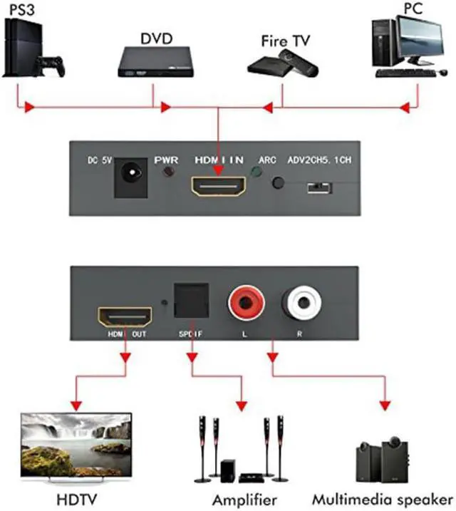 Alt view image 2 of 6 - 1Pcs HDMI to HDMI & Optical SPDIF+RCA L/R 4K Audio Converter Splitter HD Display Audio Digital to Analog Adapter US/EU Plug