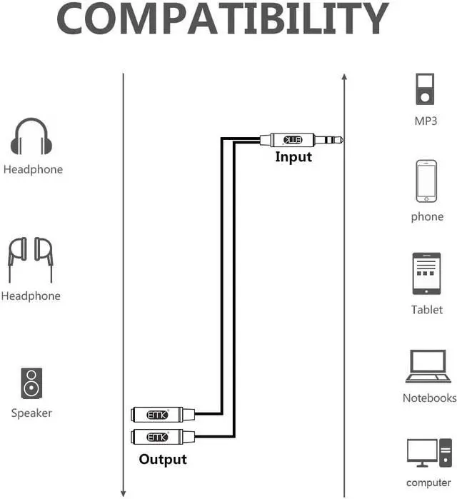 Alt view image 2 of 6 - 1Pcs EMK 3.5mm AUX Splitter Cable 1 male to 2 female Audio Cable Headphone Splitter Audio Extension 3.5mm Cable Adapter Phone MP3/4