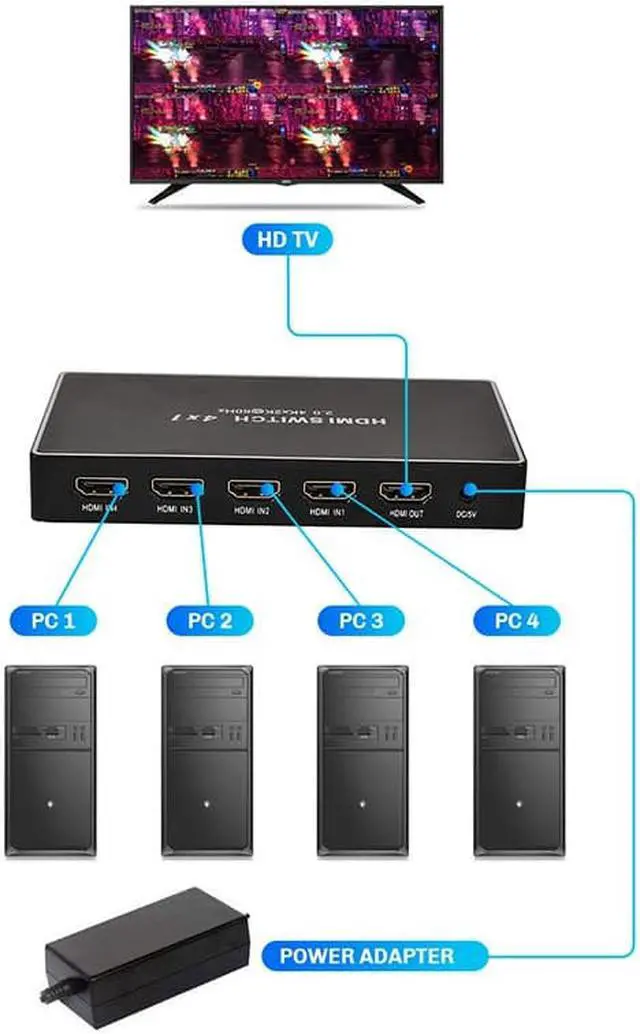 Alt view image 5 of 6 - 1Pcs 4 Ports Hdmi Switch 2.0 Hdmi Splitter 60Hz 3D 1080P Full Hd Splitter 4 Input 1 Output Support 4K x 2K Box With Remote Control