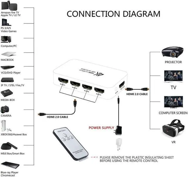 Alt view image 6 of 6 - 1Pcs UHD HDMI Switch 2.0 4K HDR 4x1 Adapter Switcher with Audio Extractor 3.5 jack optical fiber cable ARC splitter for HDTV PS4