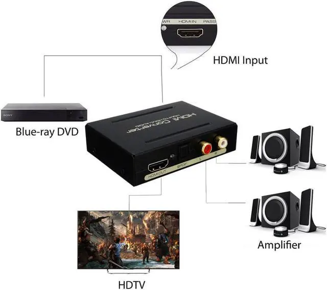 Alt view image 6 of 6 - 1Pcs HDMI Audio Extractor 1080P HDMI to HDMI Optical SPDIF+RCA L/R Extractor Converter HDMI Audio Splitter Adapter for DVD HDTV